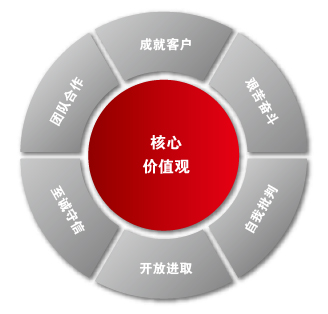 枣庄青岛软件定制开发公司基本原则